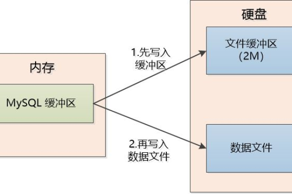 如何有效地在MySQL中使用时间区间类型进行数据过滤？