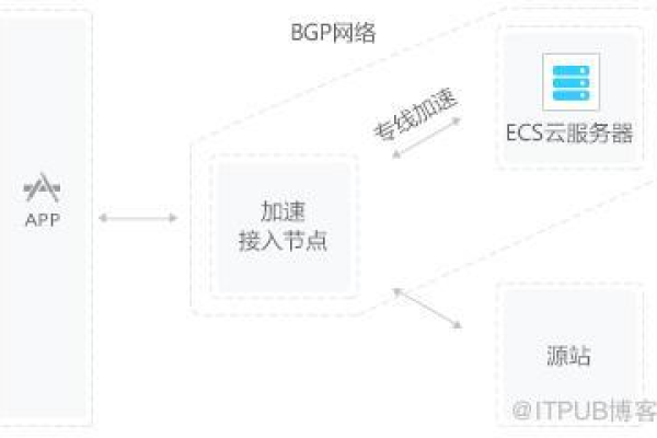 如何有效利用CDN报告来优化网站性能？