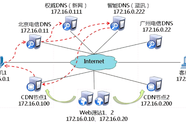 台湾CDN服务如何影响当地互联网速度和可靠性？