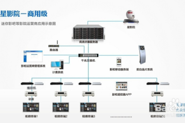 企业级和服务器级之间有哪些关键差异？