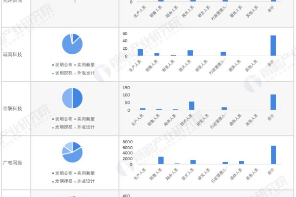 CDN 对比，哪种内容分发网络最适合您的业务需求？