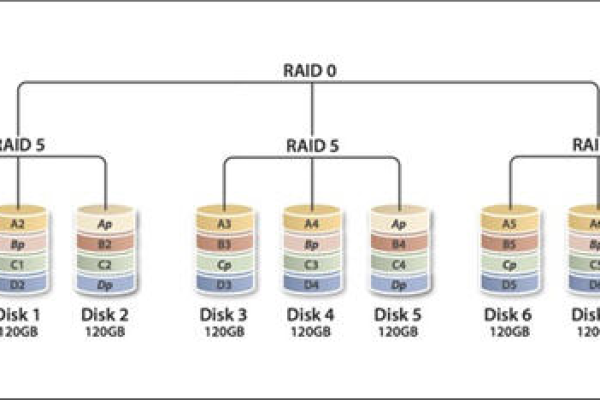 RAID5 通常适用于哪些类型的应用服务器？