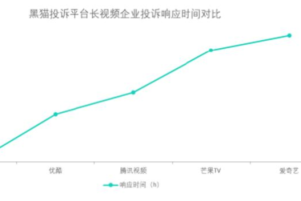 战区连接线上服务器速度缓慢的原因何在？