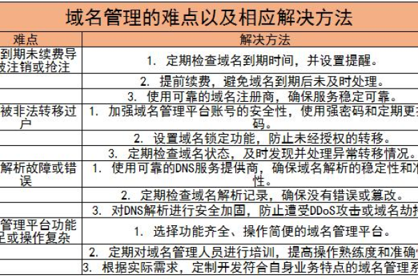 这份个人免费域名注册文档涵盖了哪些关键步骤和注意事项？