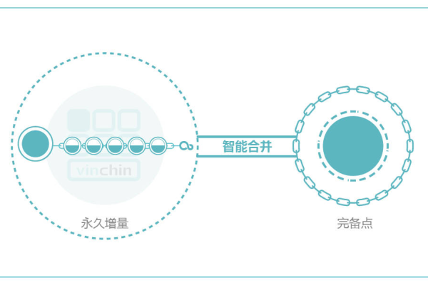 如何选择合适的CDN解决方案以提高网站性能和可靠性？