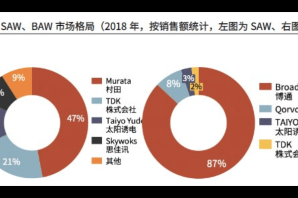 CDN价格战，降价背后的真实意图是什么？