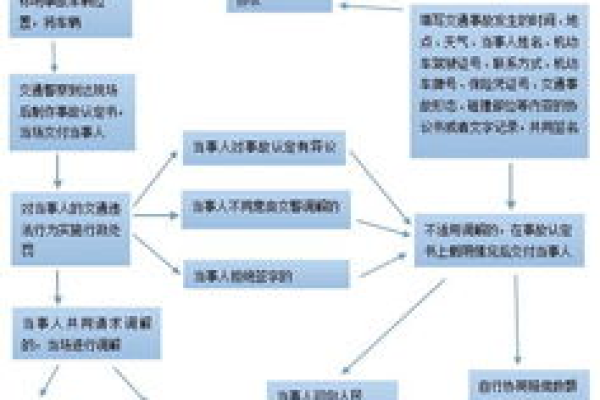 在域名注册过程中遇到更改，如何有效处理以确保域名注册顺利进行？