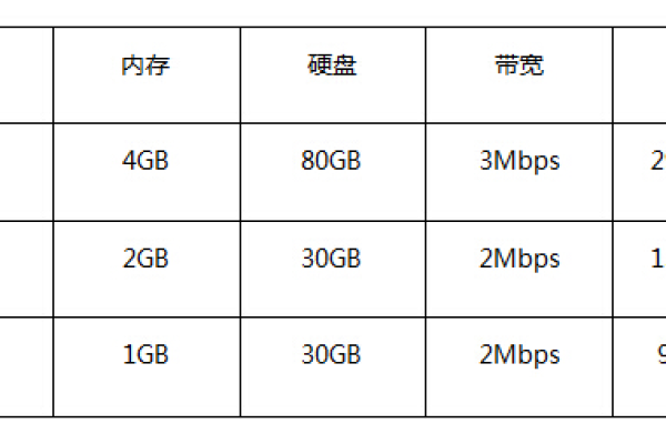 VPS挂机包与服务器之间存在哪些关键差异？  第1张