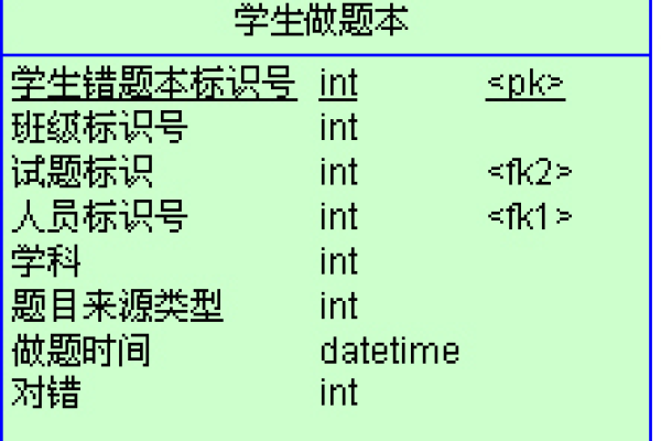 MySQL的显著优势，如何通过典型的SQL调整实现性能优化？  第1张