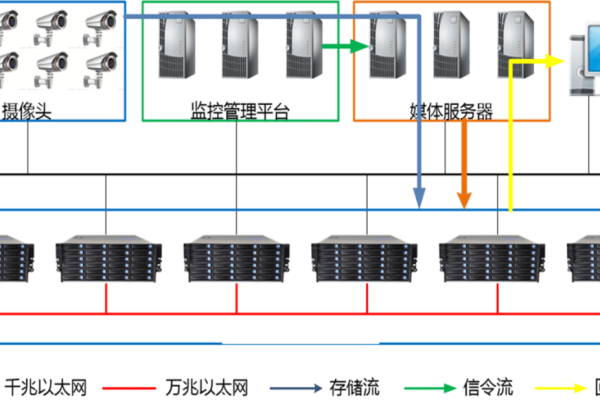 钉钉部署服务器的主要目的是什么？