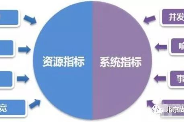 如何有效利用CDN技术优化Java应用的性能？