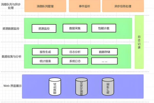 服务器事业部具体负责哪些核心业务？