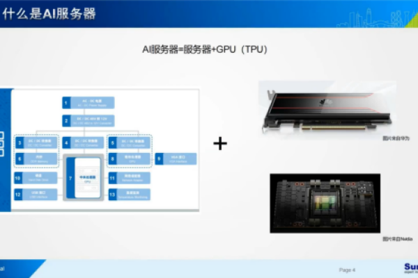 ai服务器的构造，究竟包含哪些关键零部件？