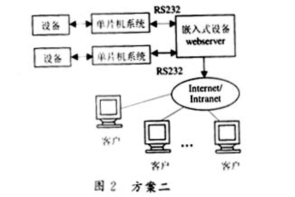 如何理解互联网代理服务器的作用与意义？