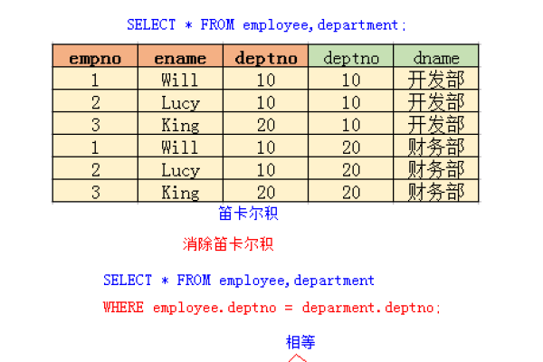 如何处理MySQL中源端存在不支持的外键引用操作？