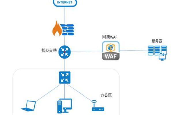 服务器集采过程中的关键要求有哪些？  第1张