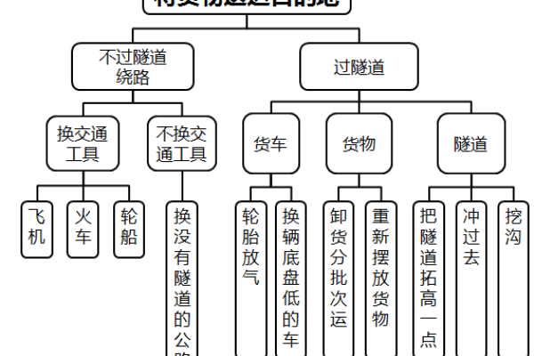 如何理解数千人同时使用的服务器架构？  第1张