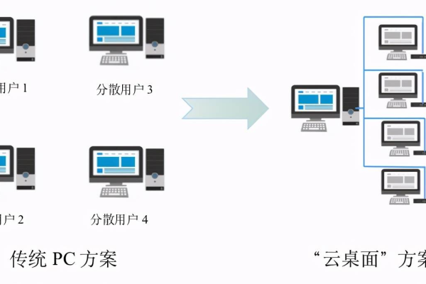 企业级与服务器级，两者的关键差异在哪里？