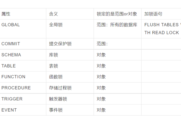 如何通过调整MySQL中间表的存储方式来优化性能？