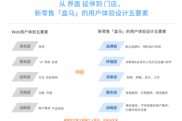 如何轻松注册域名空间？体验优质服务的关键要素有哪些？