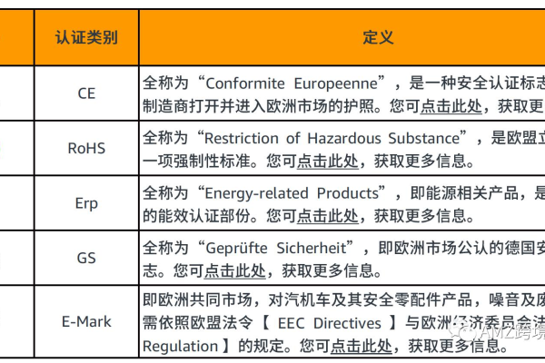 OV SSL与DV SSL在认证流程及安全性上究竟有何本质区别？