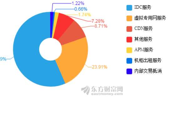 高升CDN，如何提升网络内容的传输速度和可靠性？