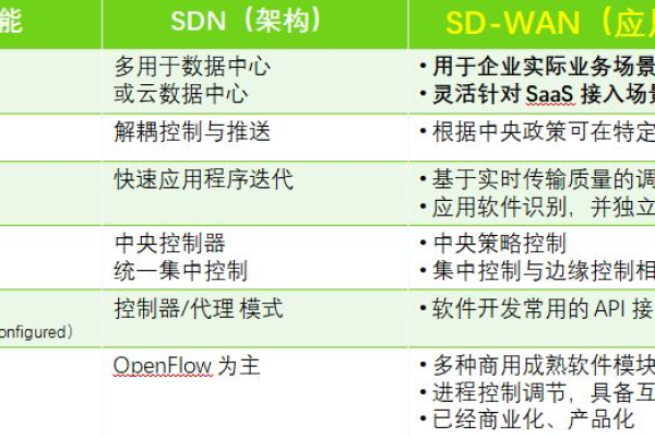 SDN与CDN，如何协同工作以优化网络性能？