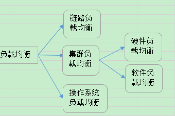 如何平衡CDN加速服务的成本与效益？