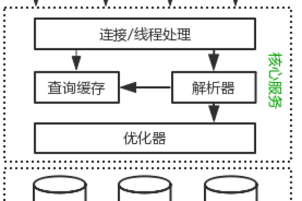 如何有效利用MySQL中的数学计算函数来提升数据分析性能？