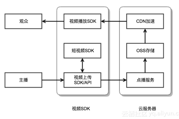 如何有效融合CDN技术以优化网站性能和用户体验？