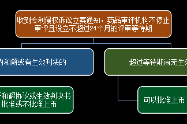 一旦遭遇目标域名已被注册，我们该如何应对这一挑战？