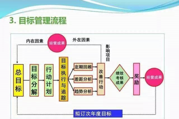 服务器定制化究竟追求哪些核心目标？