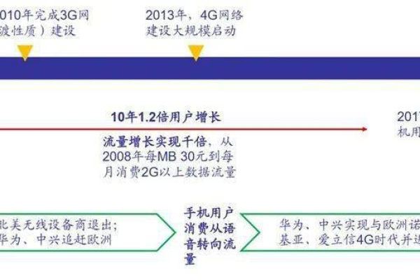 PSX CDN，下一代内容分发网络的革新者还是仅仅是炒作？