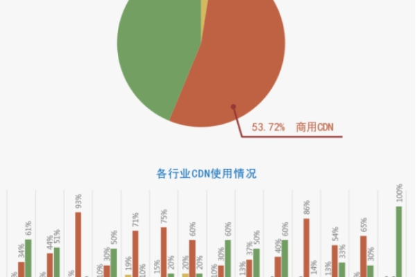 内容传送网络（cdn）如何优化网站性能和用户体验？  第1张