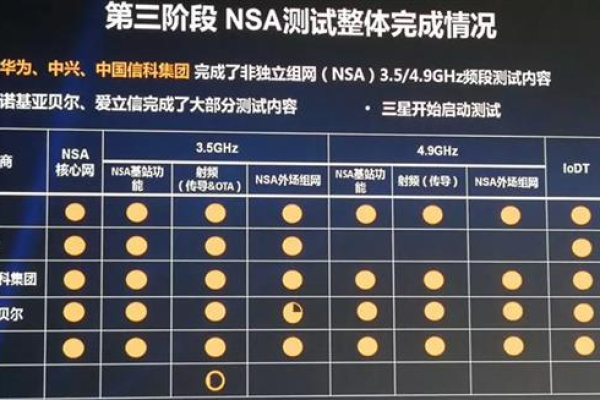 中兴通讯在CDN技术方面取得了哪些最新进展？