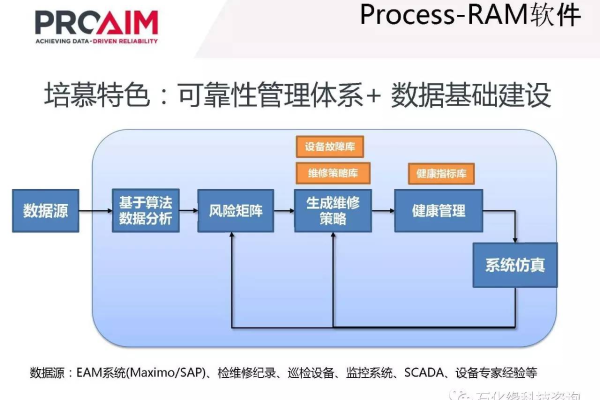 Mysql食堂数据库，探讨MySQL在食品行业数据管理中的应用与挑战？