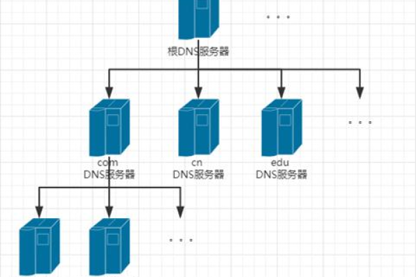 战争国家服务器，这一术语究竟意味着什么？