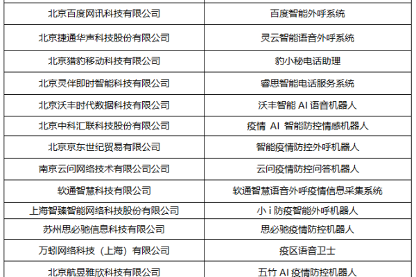 哪家国外CDN服务在性能和可靠性方面名列前茅？  第1张