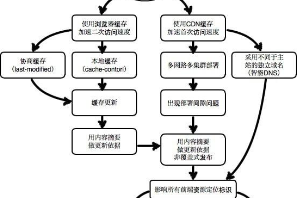 如何优化CDN以支持IPv6协议？