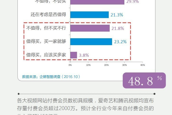 江苏网站建设需要具备哪些要素,江苏网站建设现状及未来趋势