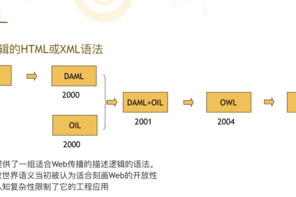 帝联CDN服务的价格优势如何体现？  第1张