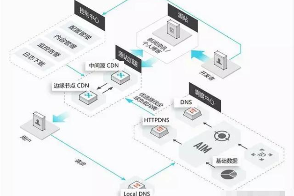 域名遭遇屏蔽时，CDN如何助力突破网络封锁？