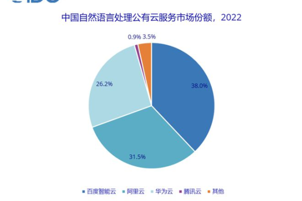 免费公有云服务一年试用，这样的机会你敢尝试吗？