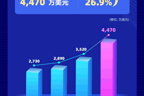 迅雷CDN服务如何提高互联网内容的传输速度和可靠性？