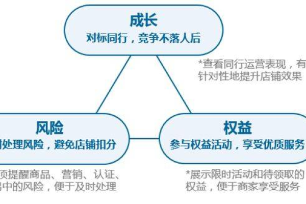 关于共享托管资源的问题，这些问题对网站的影响  第1张