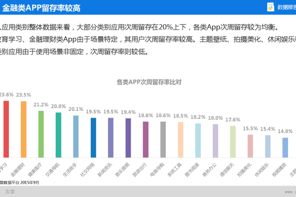 商城网站服务器的3M带宽究竟能提供怎样的用户体验？