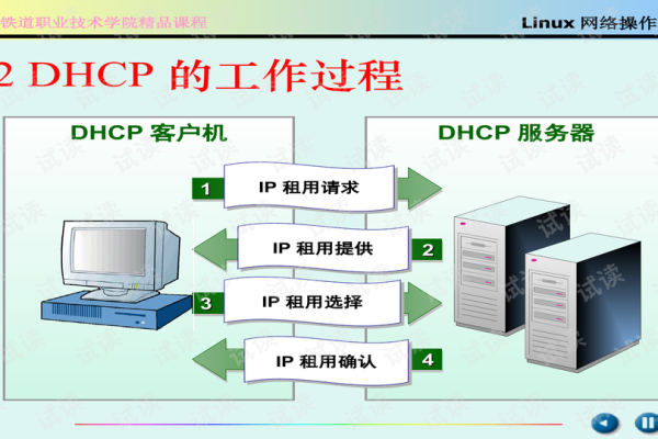 确定服务器租用配置这10个方面很重要  第1张