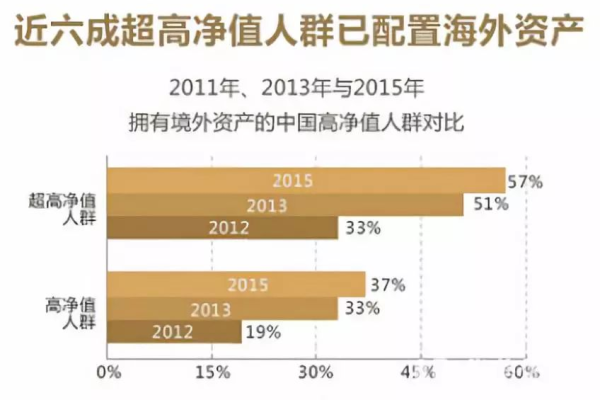 国内共享大带宽vps租用怎么配置