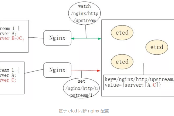 vps集群管理的方法有哪些  第1张