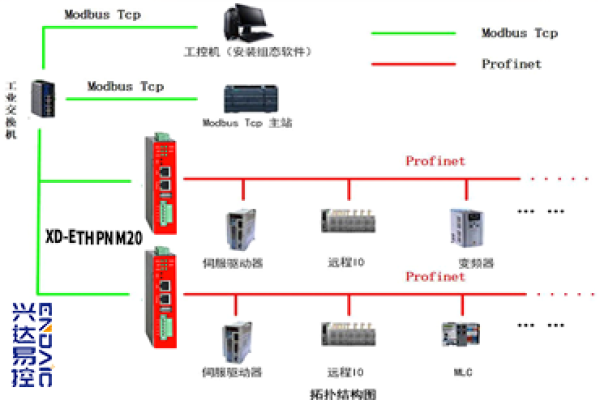 构建高效下载站，服务器配置应满足哪些关键要求？